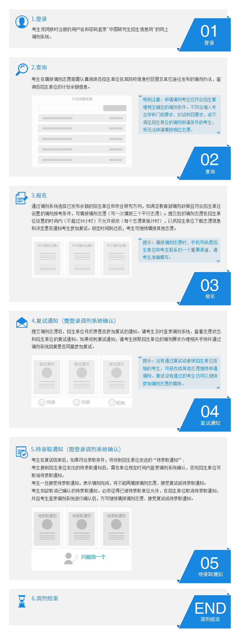 考研调剂流程