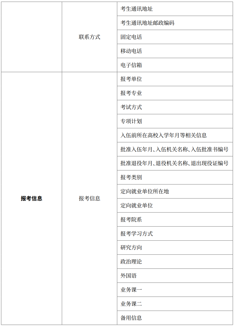报考信息