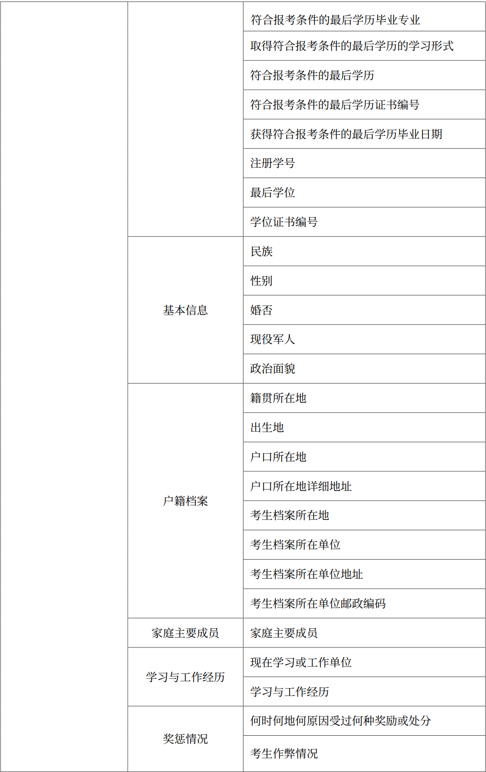 考生基本信息