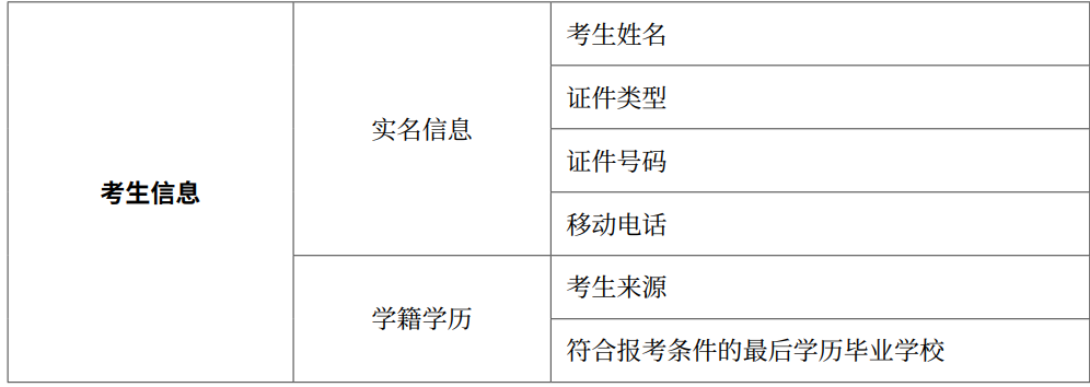 考生信息