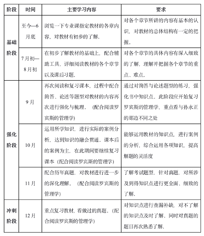 苏州大学考研考研复习计划和时间安排